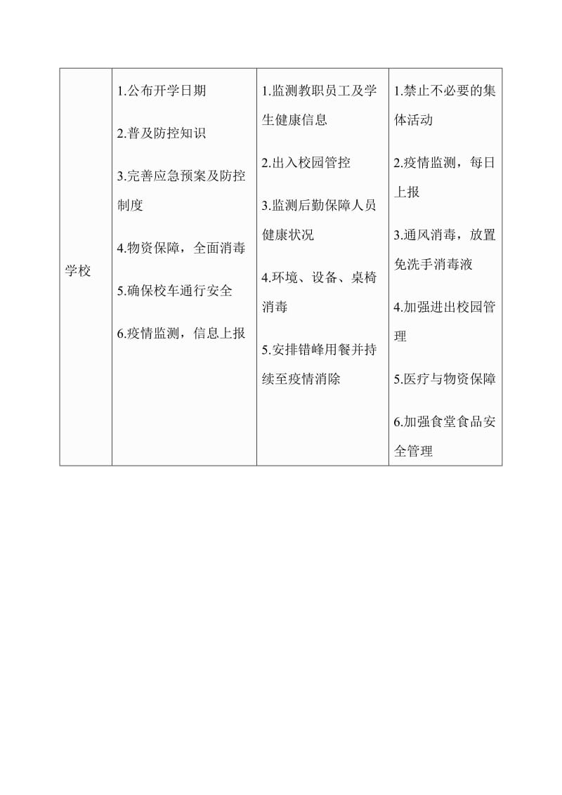 中小学校和托幼机构新冠肺炎防控流程图_第3页