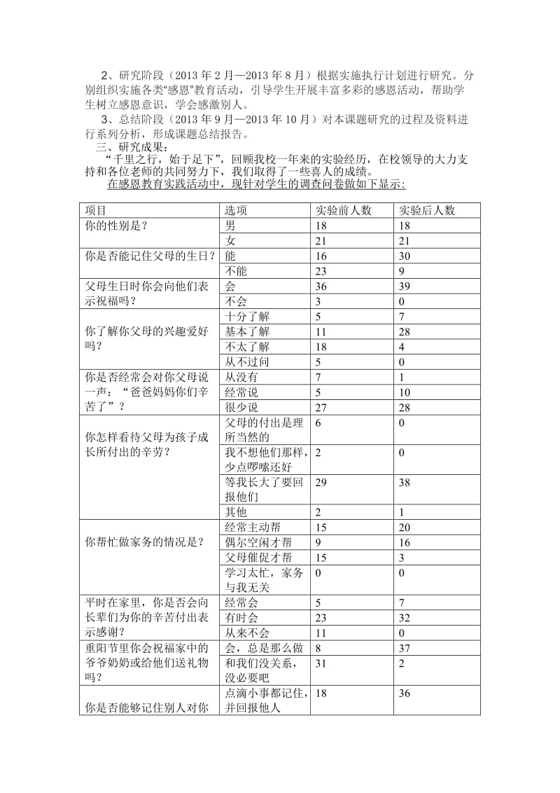 小学生感恩教育与培养的研究结题报告.doc_第3页