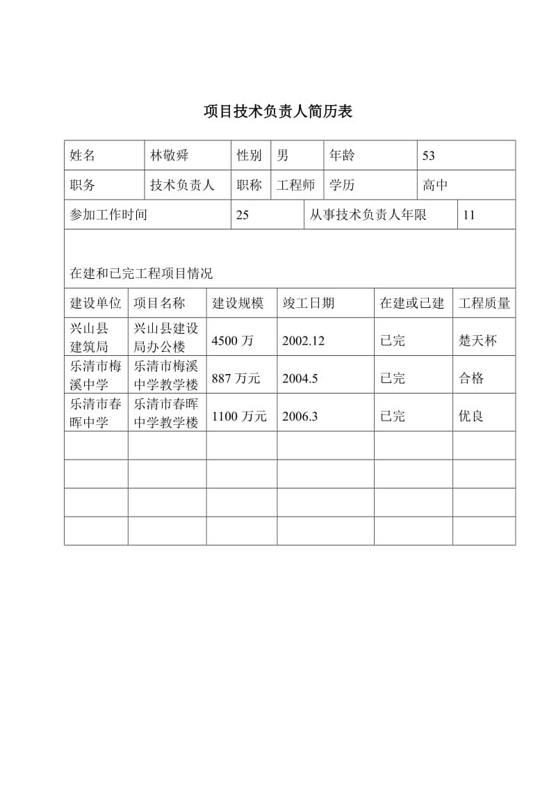 项目部人员配备及施工力量.doc_第2页