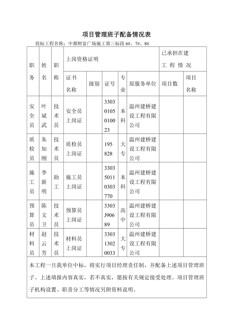 项目部人员配备及施工力量.doc_第3页