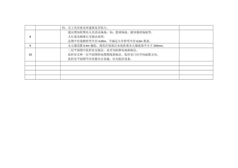 高速公路房建工程-咨询意见.doc_第3页