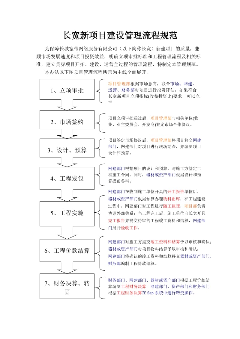 长宽新项目建设管理流程.doc_第1页