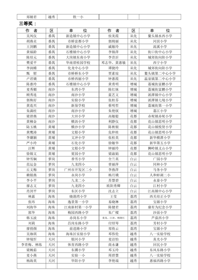 广州市小学数学学科07学年度下学期.doc_第2页