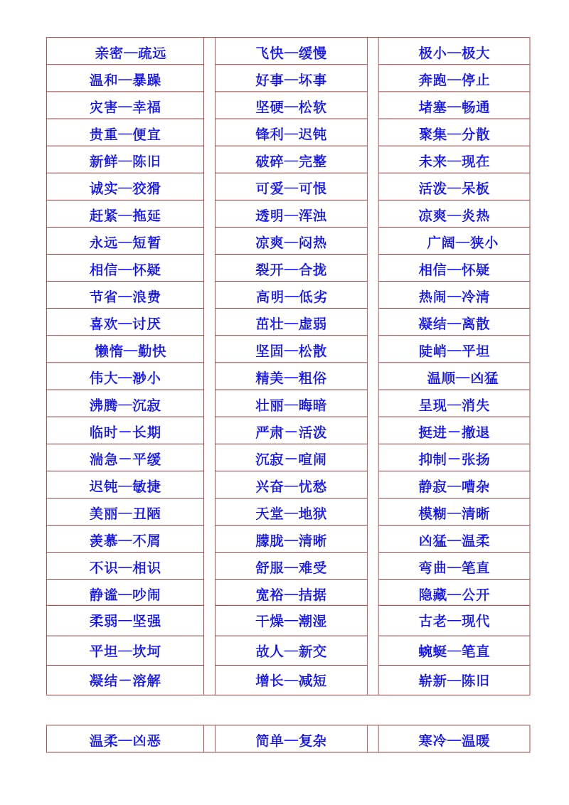 小学生三年级应掌握同义词、反义词大全.doc_第2页