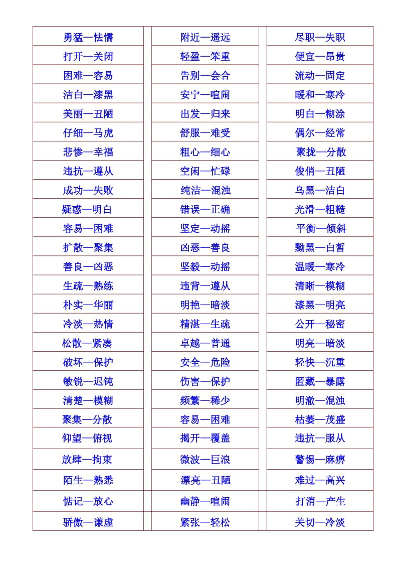 小学生三年级应掌握同义词、反义词大全.doc_第3页