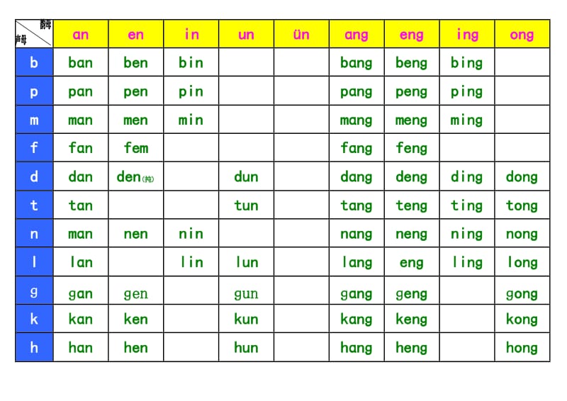 小学汉语拼音音节表复韵母.doc_第3页