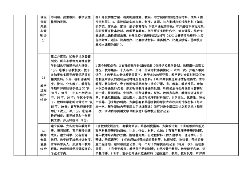 小学教学评估标准解读.doc_第2页