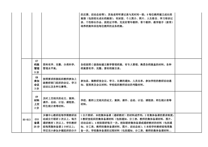 小学教学评估标准解读.doc_第3页