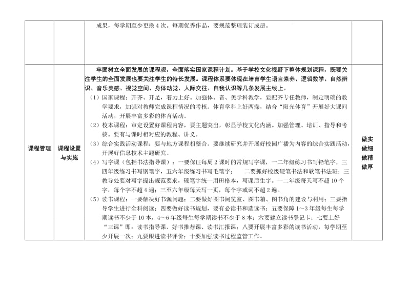 直属小学教学管理指导意见1.doc_第2页