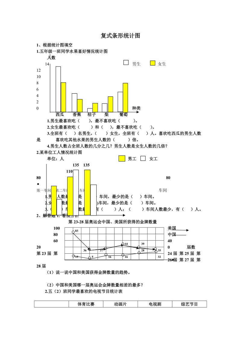 复式条形统计图,五年级.doc_第1页