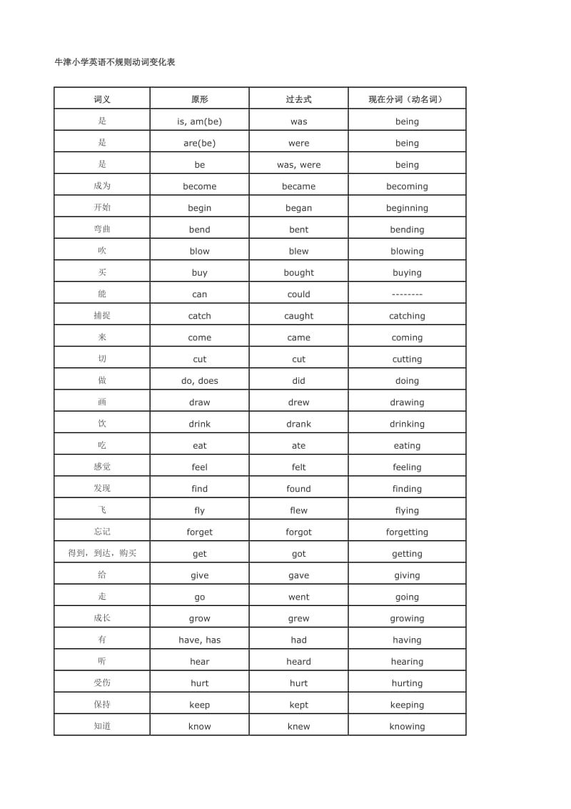 牛津小学英语不规则动词变化表.doc_第1页