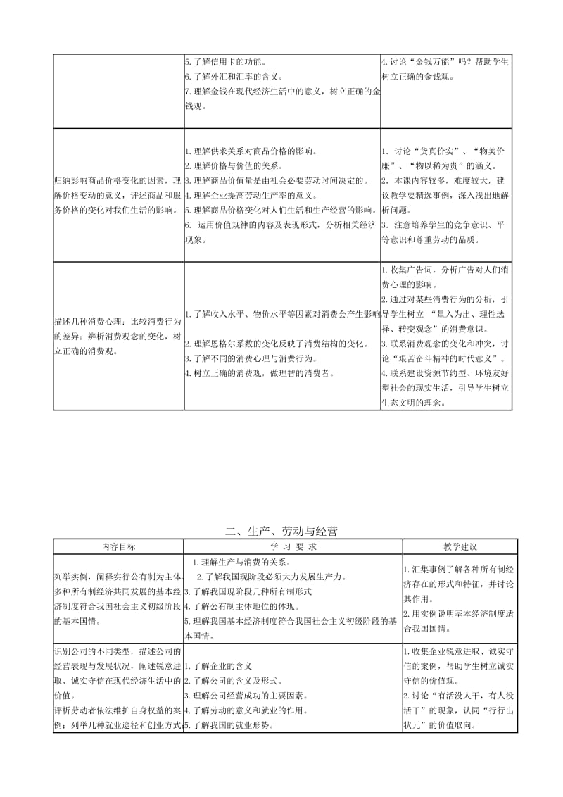 江苏省普通高中课程标准教学要求.doc_第2页