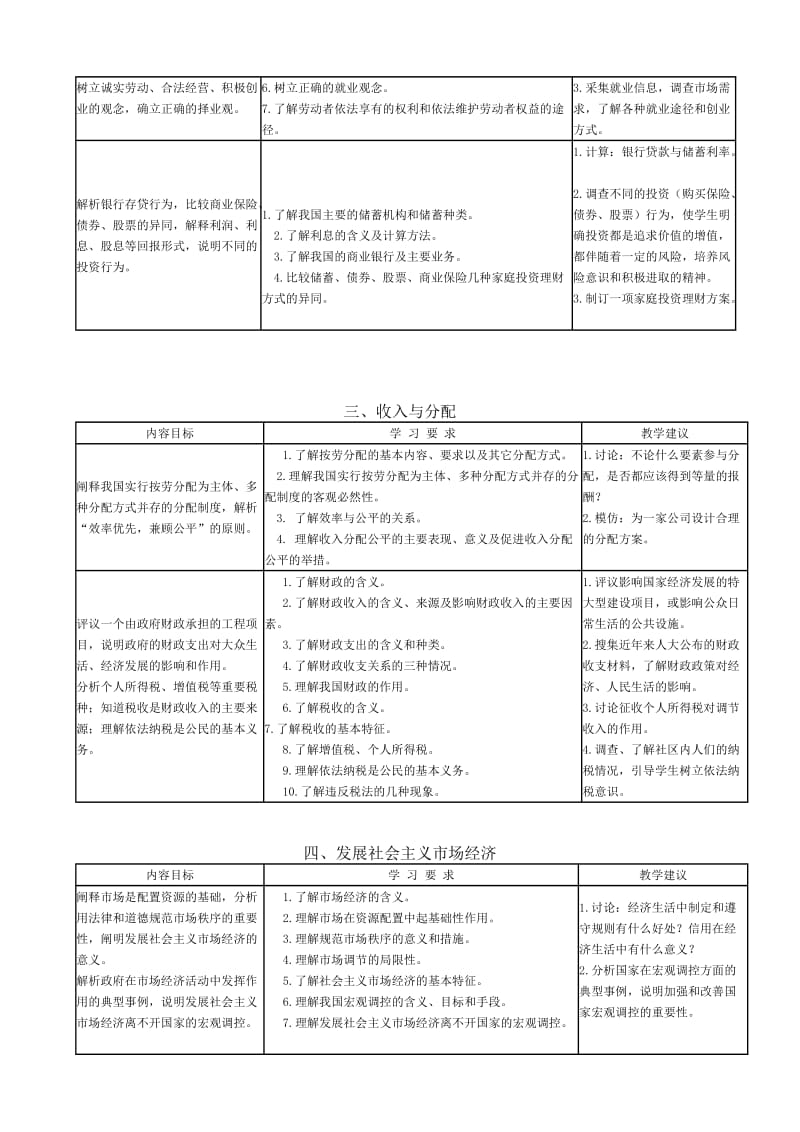 江苏省普通高中课程标准教学要求.doc_第3页