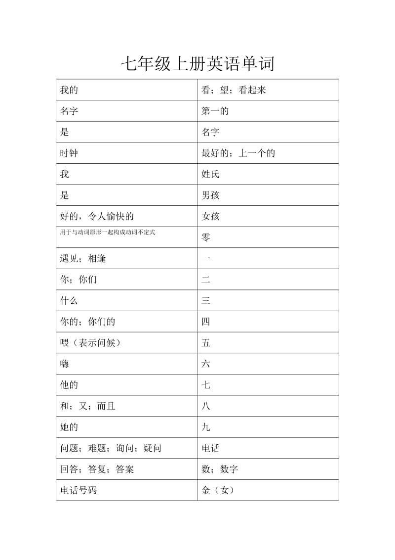 七年级上册英语单词.doc_第1页