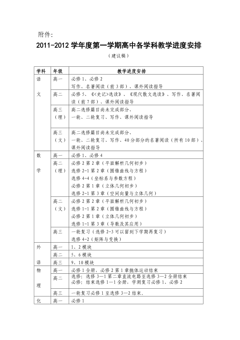 学度第一学期高中各学科教学进度安排.doc_第2页