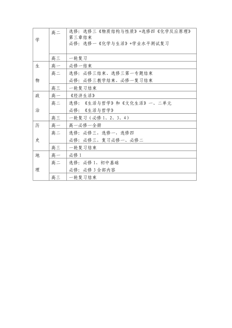 学度第一学期高中各学科教学进度安排.doc_第3页