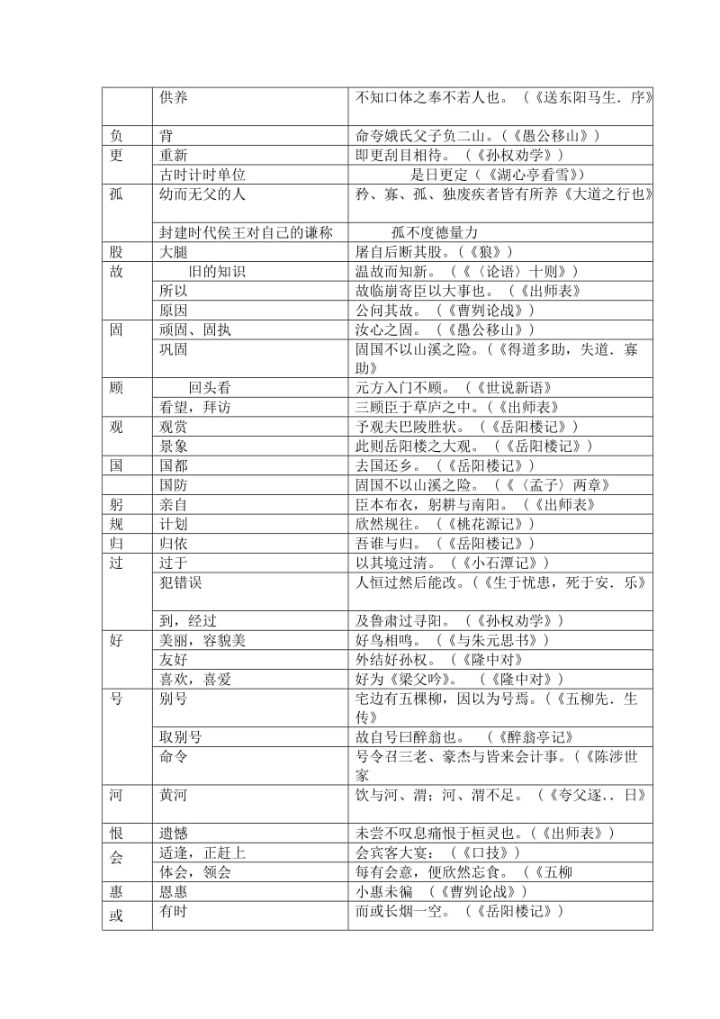 2015年初中文言文词语138个(包括解释和出处).doc_第2页