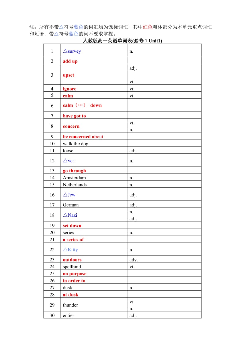 人教版高中英语词汇表(学生版).doc_第1页