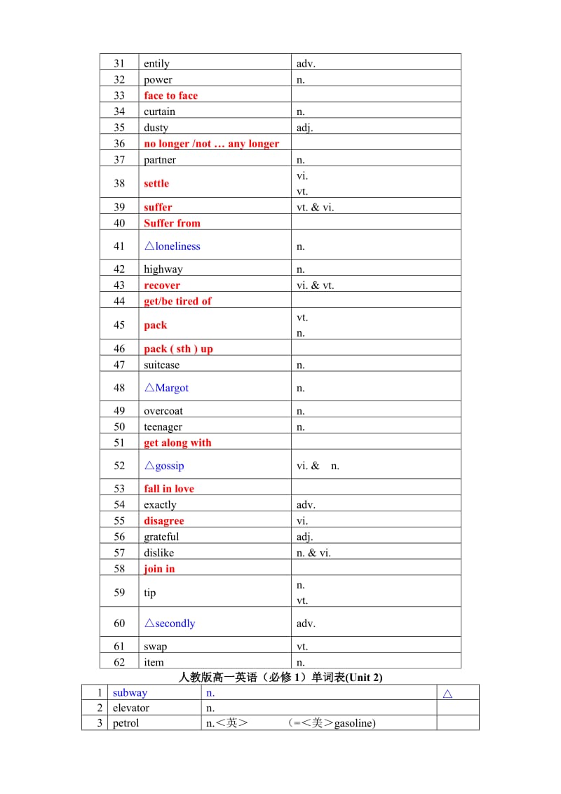 人教版高中英语词汇表(学生版).doc_第2页