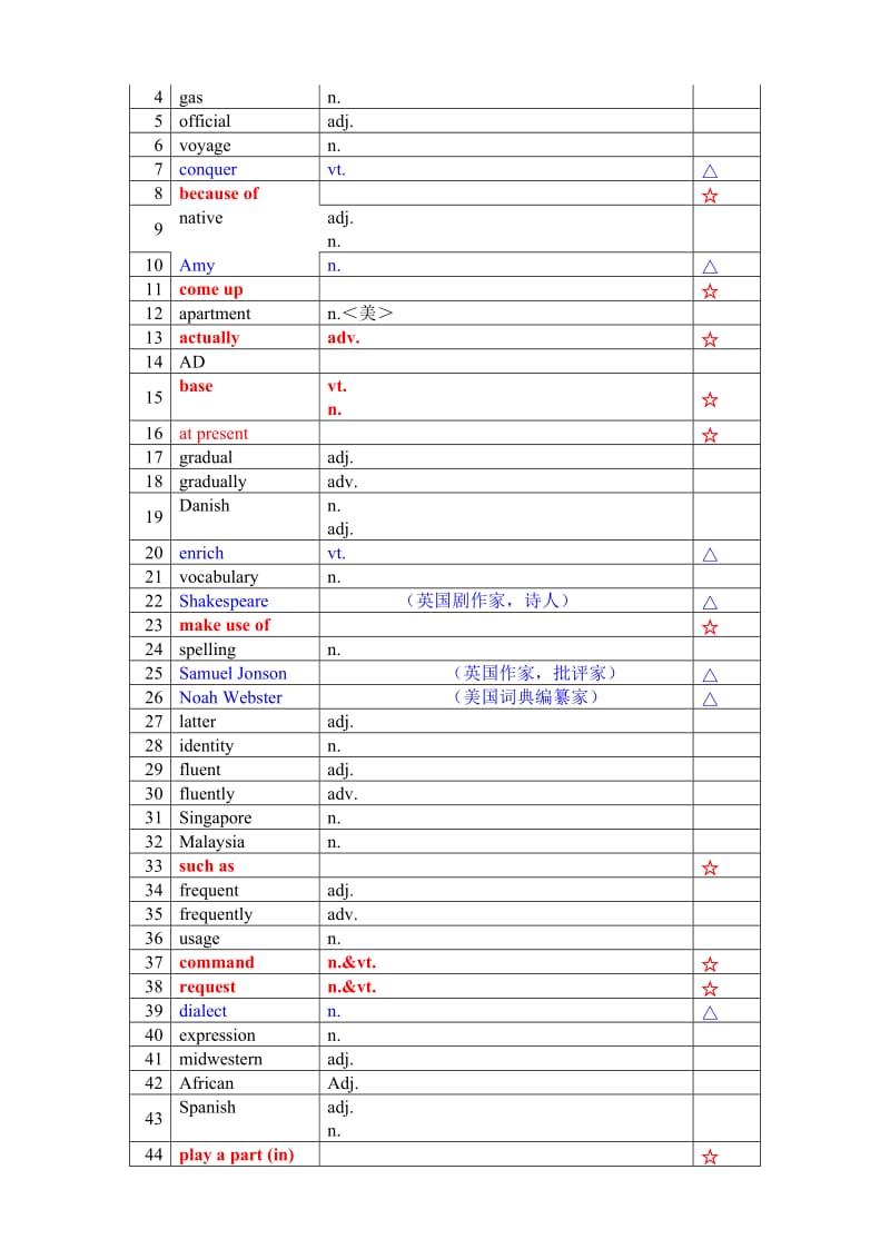 人教版高中英语词汇表(学生版).doc_第3页