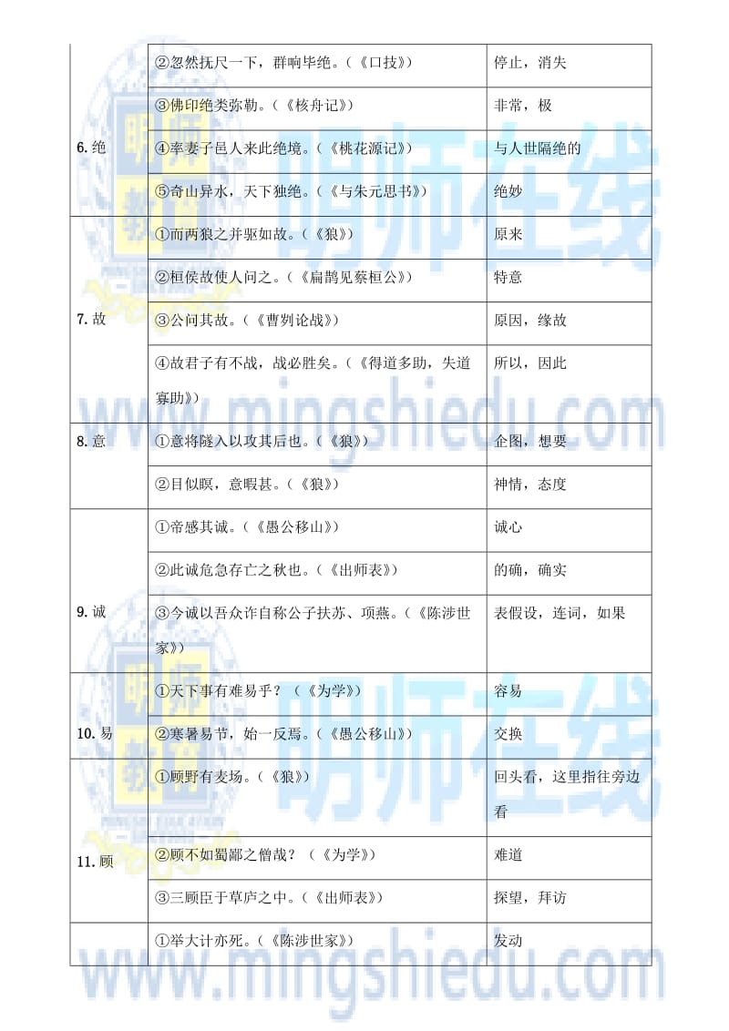 中考语文考前100天复习文言文实词及例句集录三.docx_第2页