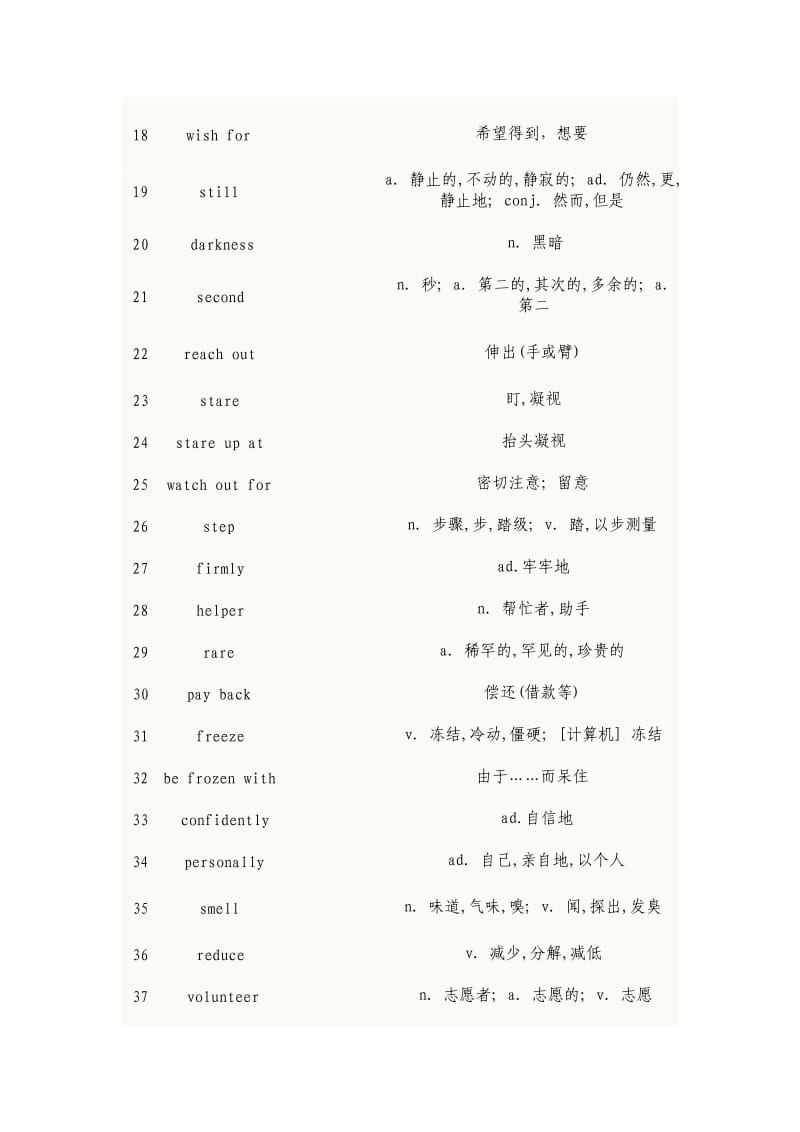 牛津高中英语模块3单词.doc_第2页