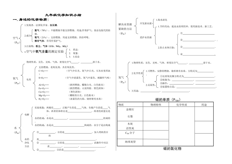 九年级化学全册知识汇总.doc_第1页