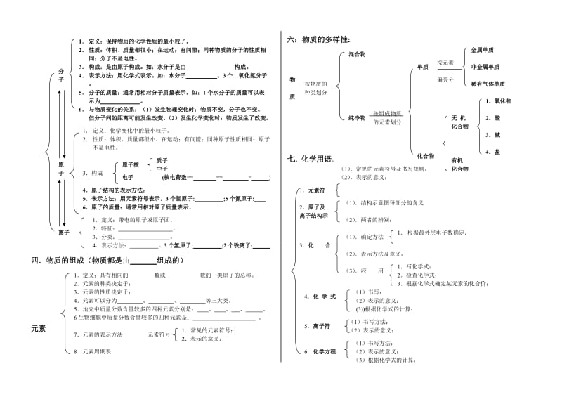 九年级化学全册知识汇总.doc_第3页