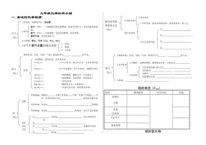 九年級(jí)化學(xué)全冊(cè)知識(shí)匯總.doc