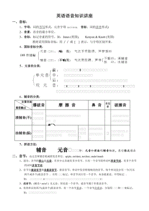 七年級英語教案英語語音知識.doc