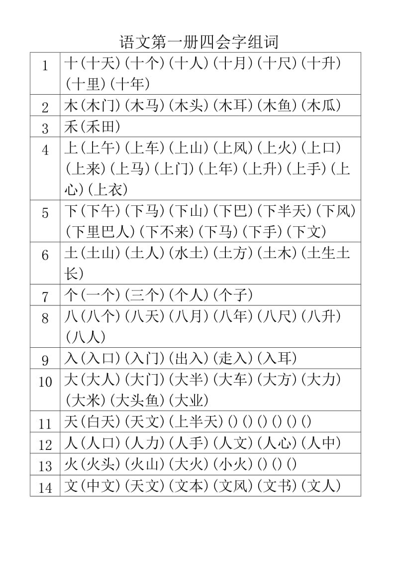 非贴图Word版小学语文第一册四会字组词.doc_第1页