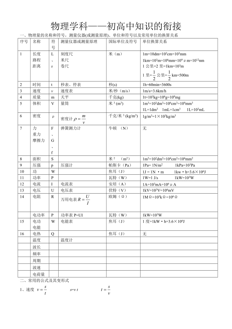 三十四中物理学科初高中知识的衔接.doc_第1页