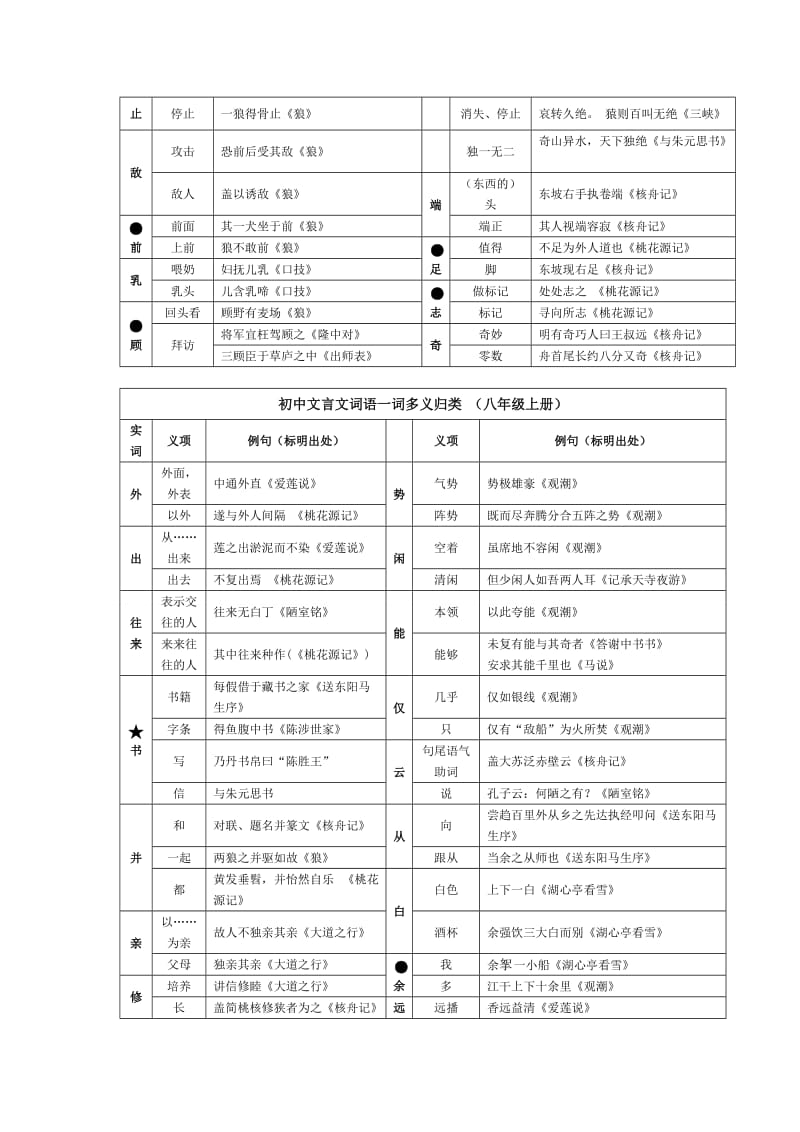 一词多义初中.doc_第3页