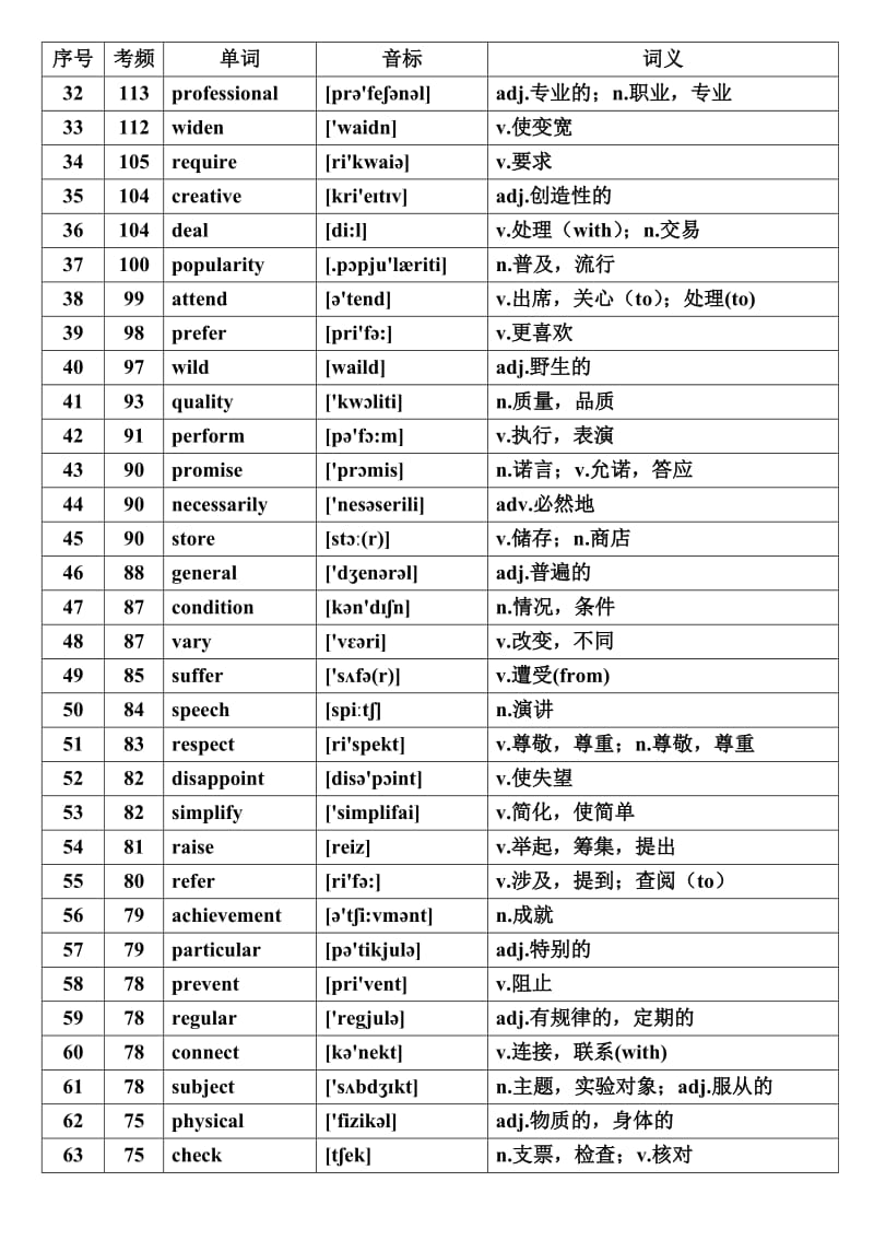 核心高考高频词汇.doc_第2页