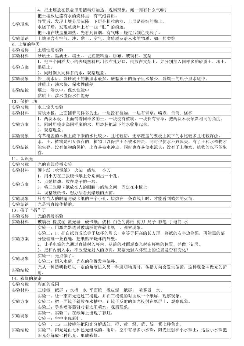 青岛版四年级下册科学实验.doc_第2页