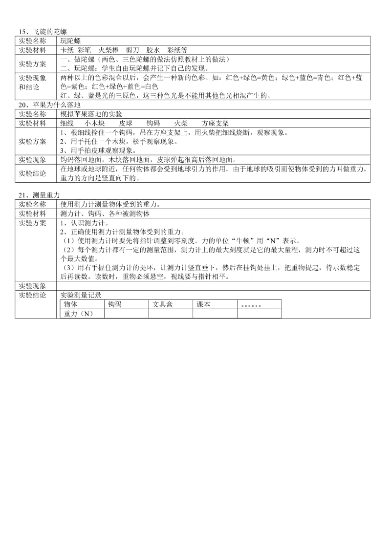 青岛版四年级下册科学实验.doc_第3页