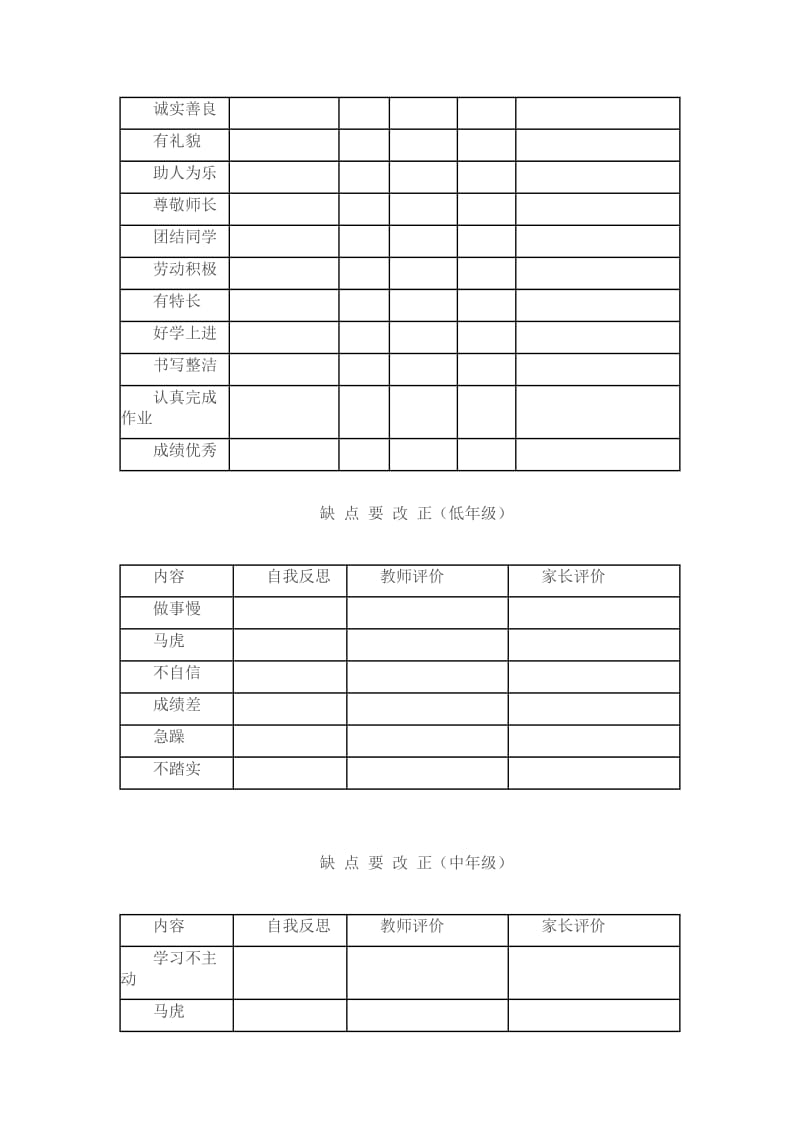 蒋垛中心小学学生成长记录册的设计及使用.doc_第2页