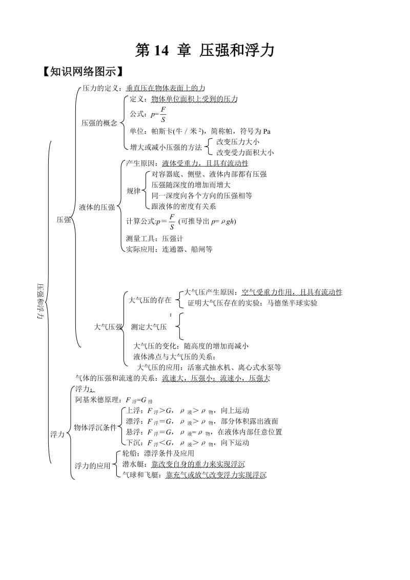 中考物理总复习第十四章压强和浮力.doc_第1页