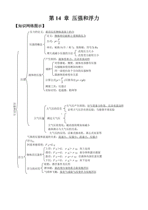 中考物理總復習第十四章壓強和浮力.doc