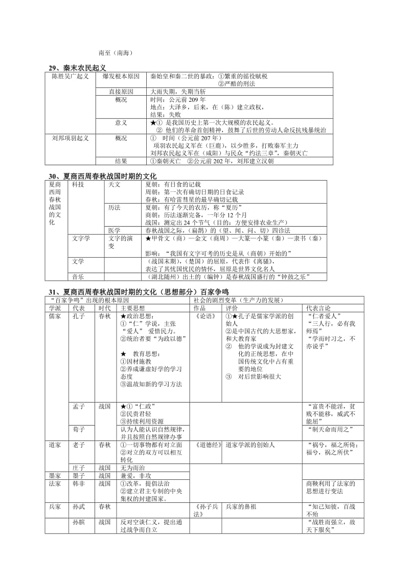 七年级历史上6-11课.doc_第3页