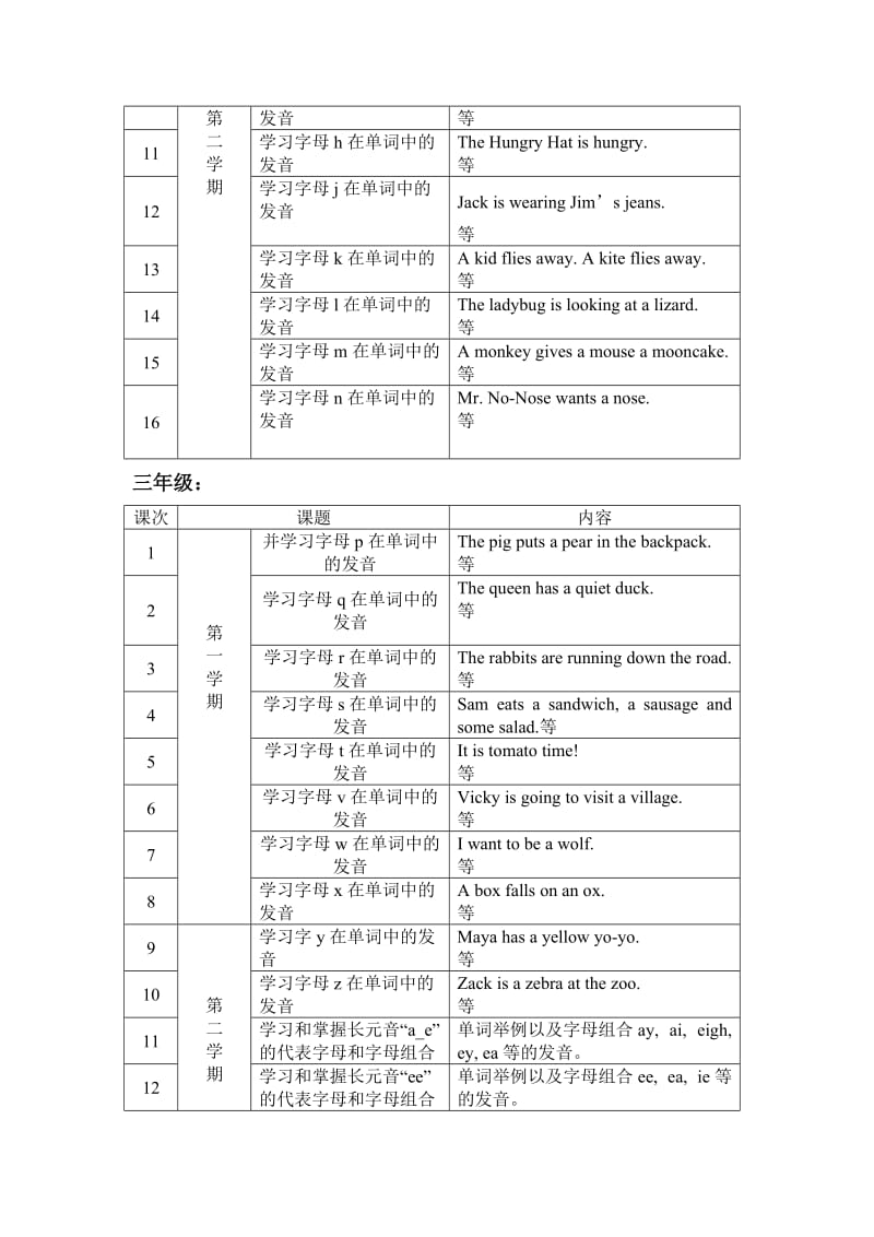 语音突破二年级校本课程纲要.doc_第3页