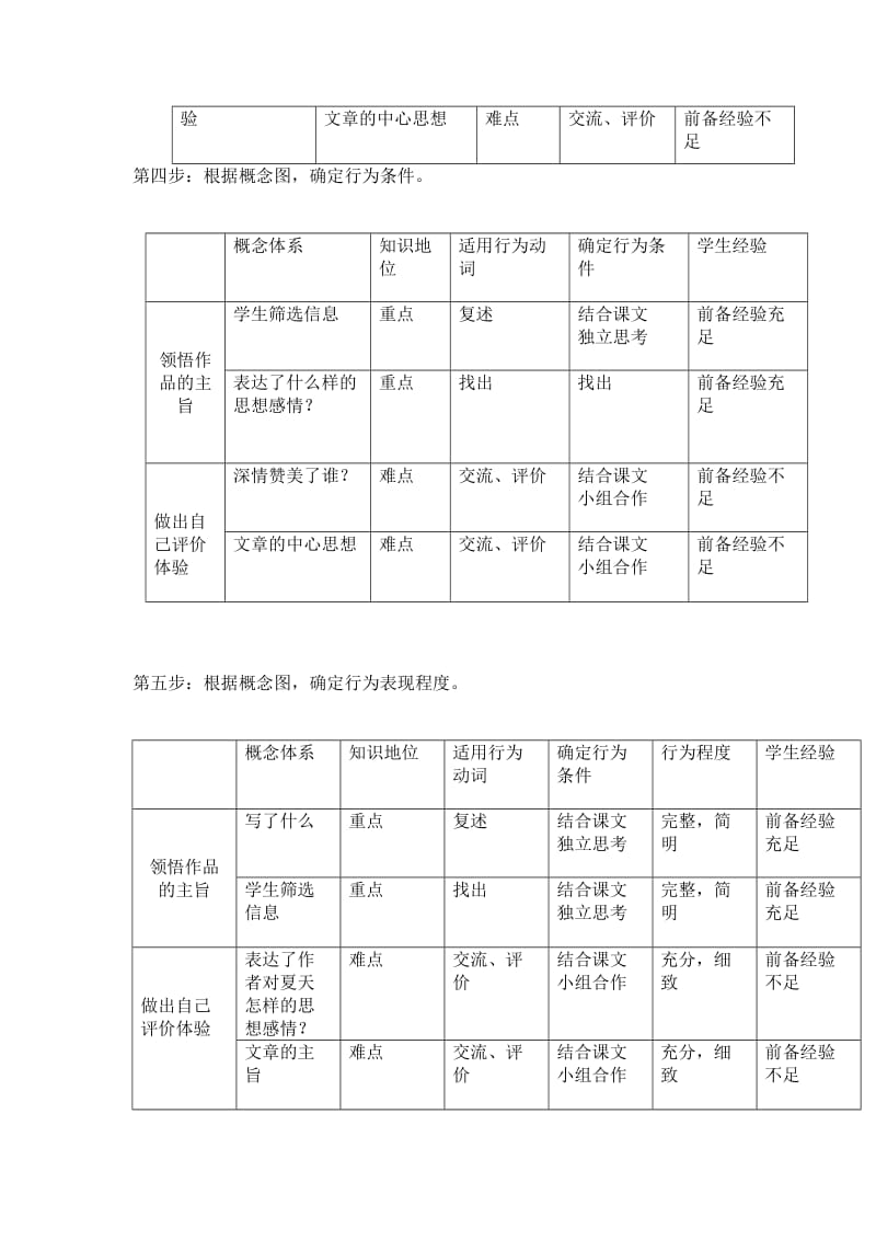 七年级《夏感》课标解读.doc_第2页