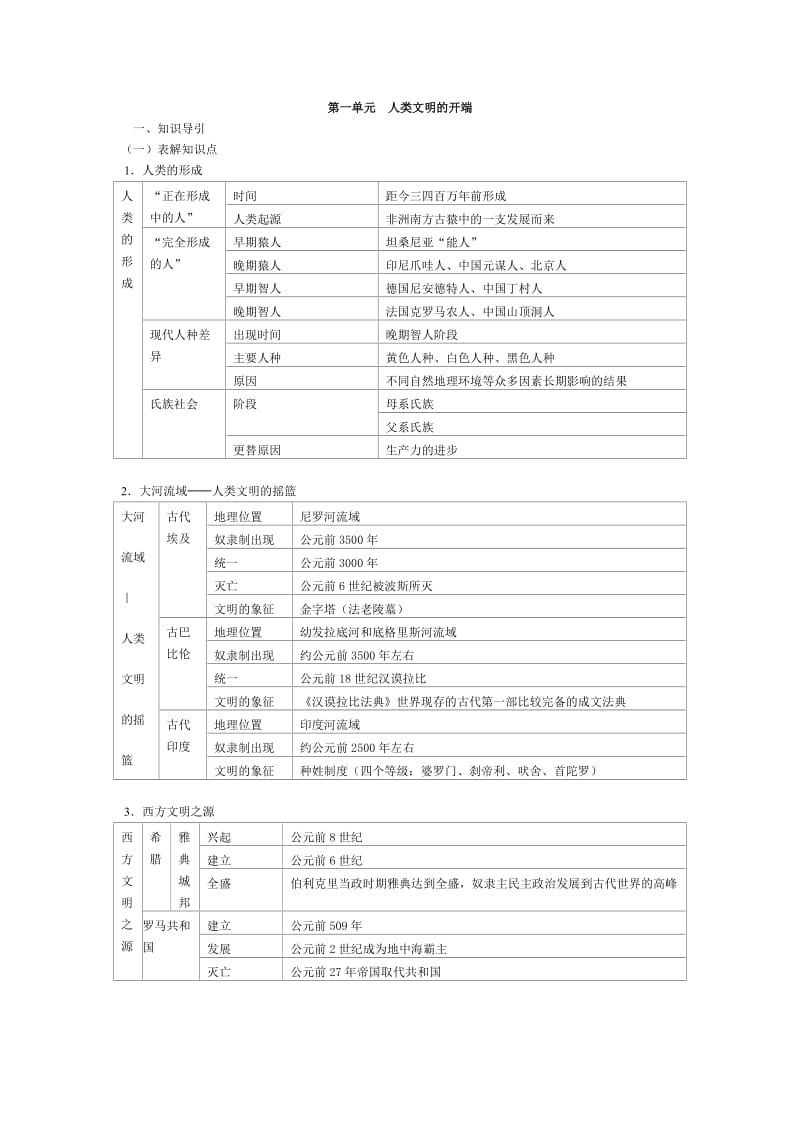 九年级上册历史第一单元人类文明的开端.doc_第1页