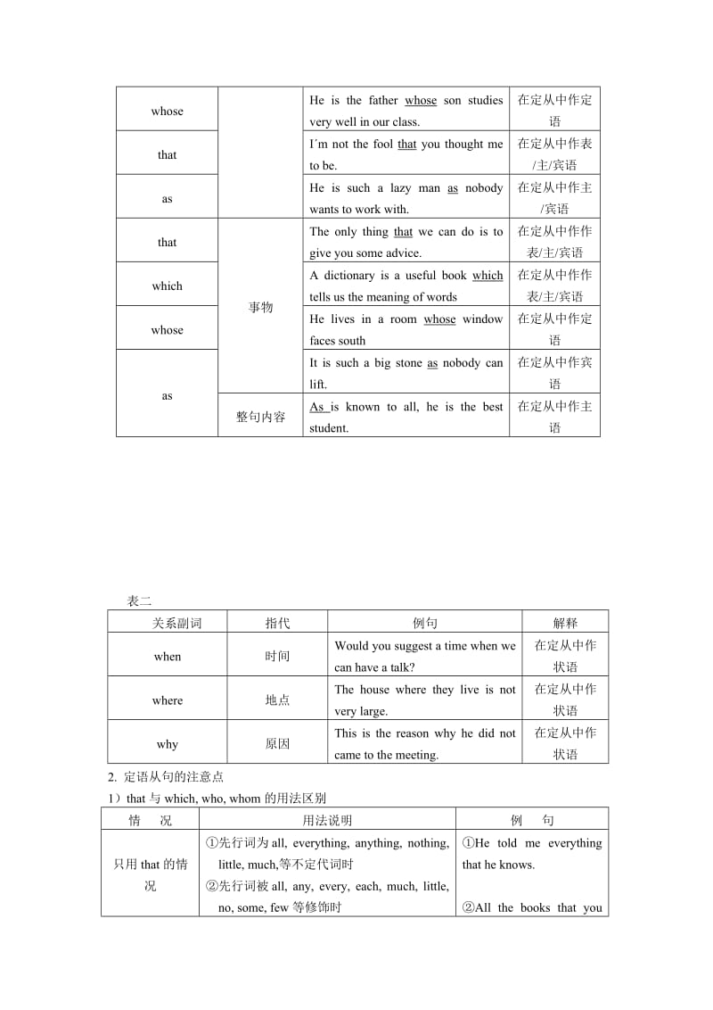 高三英语第九讲定语从句与名词性从句.docx_第2页