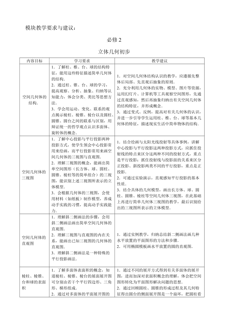 福建省普通高中新课程数学学科教学要求必修.doc_第1页