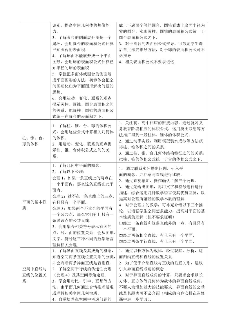 福建省普通高中新课程数学学科教学要求必修.doc_第2页