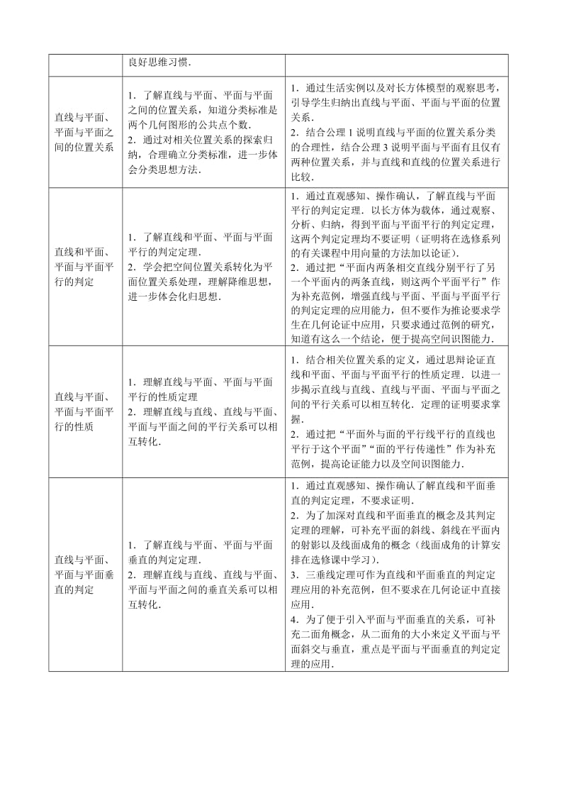 福建省普通高中新课程数学学科教学要求必修.doc_第3页