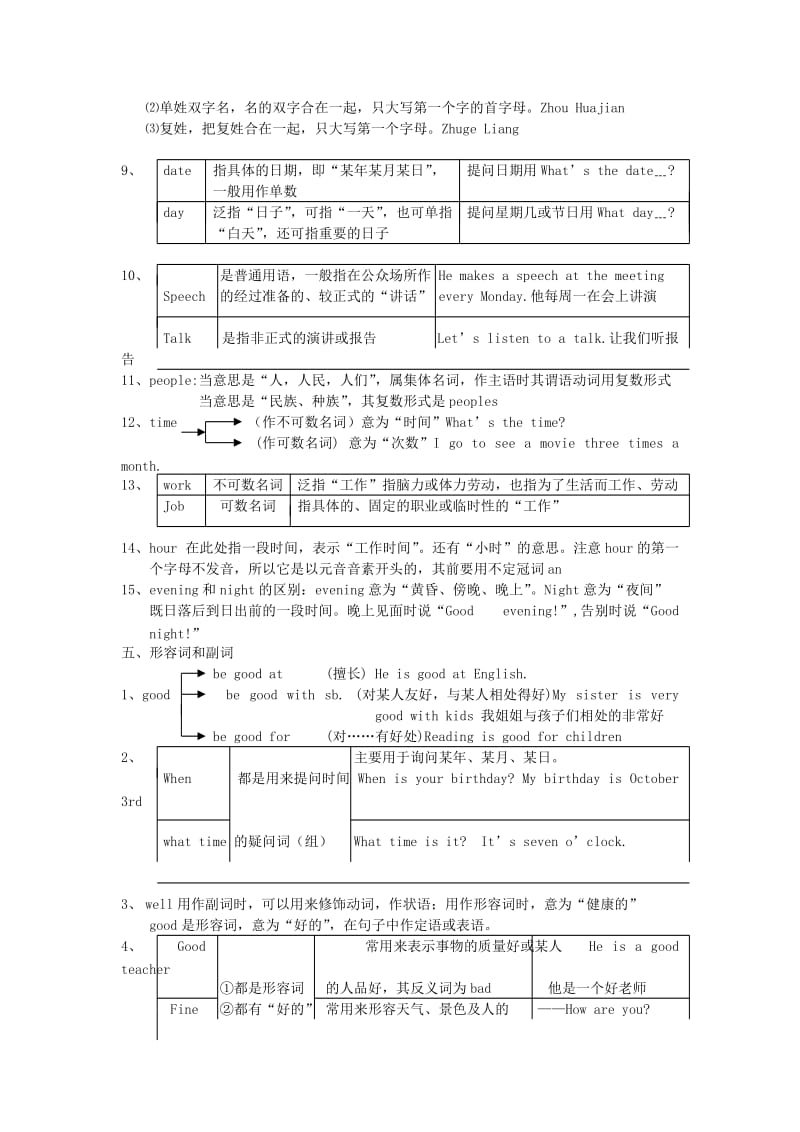 七年级英语上册知识点.doc_第3页