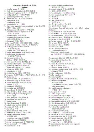 外研版高一英語(yǔ)必修一重點(diǎn)核心詞組Module.doc
