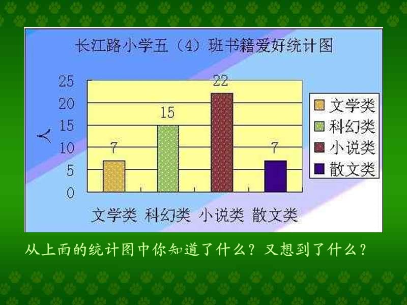 人教版六年级数学上册《统计图》PPT课件_第2页